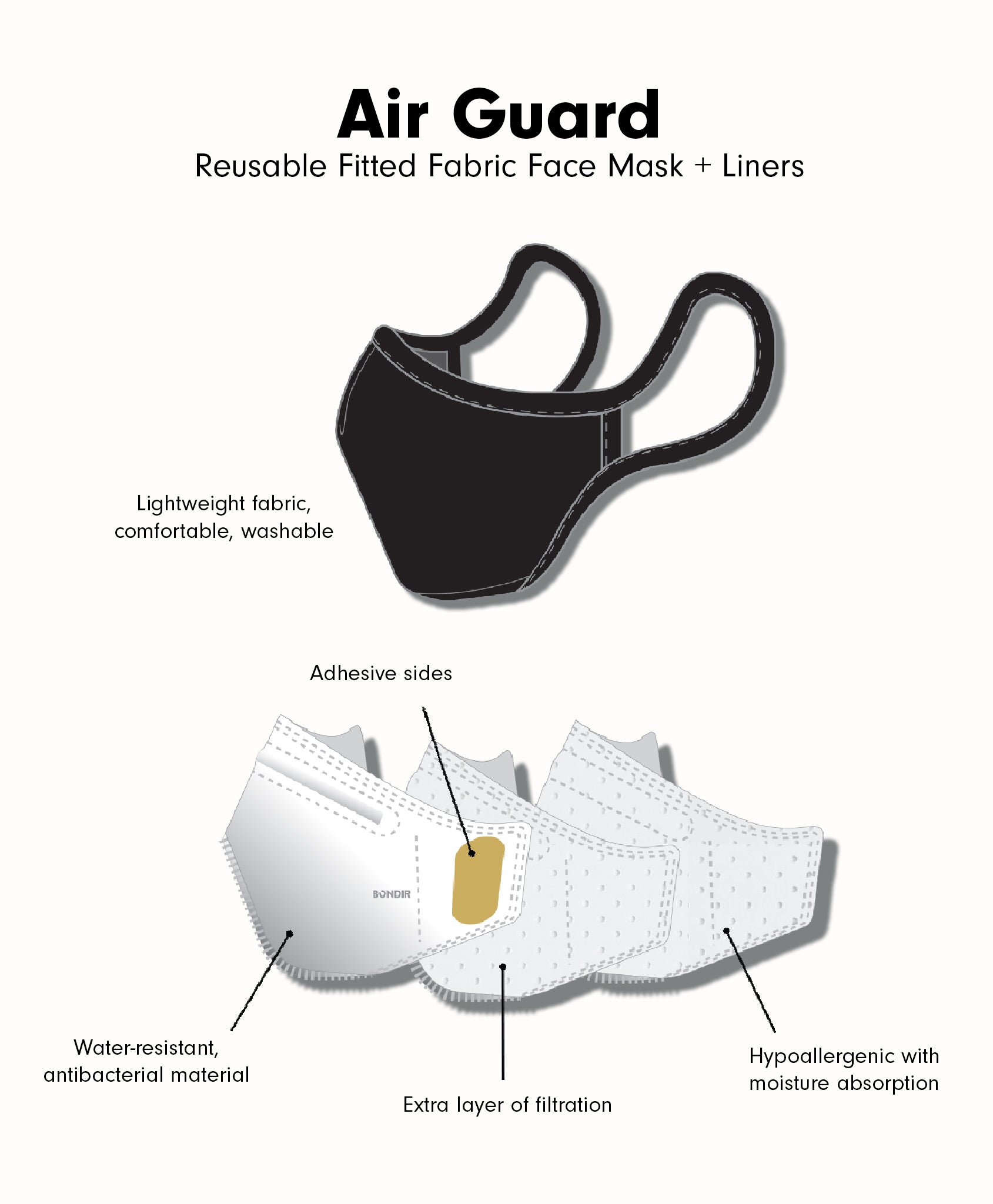 Essentials - AIR GUARD™️ - Reusable Fitted Fabric Face Mask